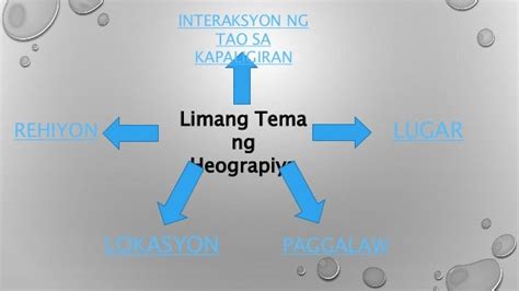 Limang Tema Ng Heograpiya .